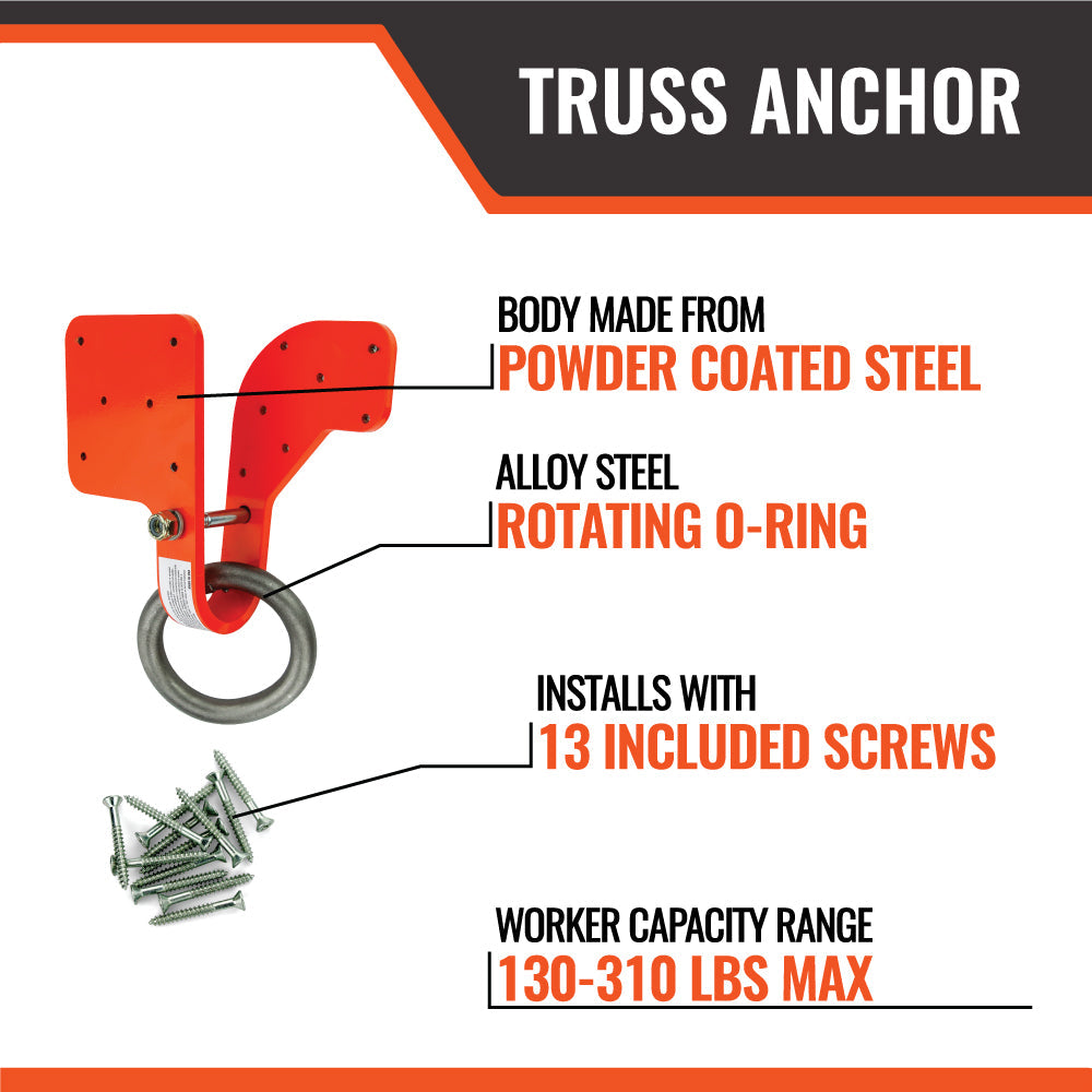 Malta Dynamics A8000 Truss Anchor, feature callout 1
