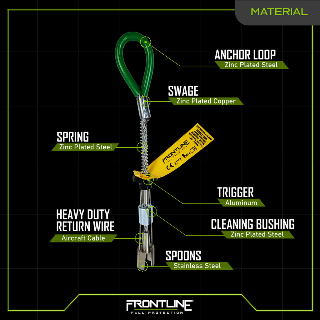 Frontline COB345K reusable concrete anchor bolt, materials