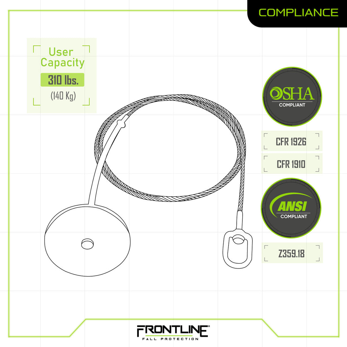 Frontline DT compliance sheet, ANSI Z359.18 and OSHA