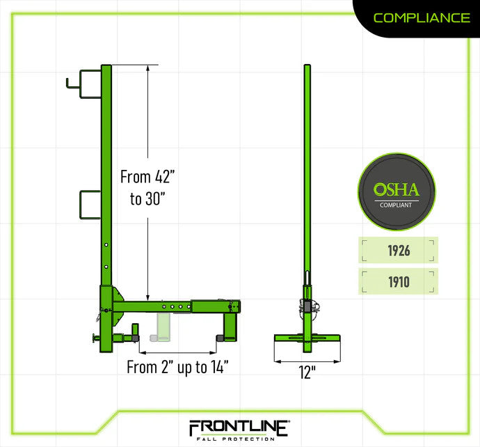 Frontline GUP2X4 guardrail compliance chart
