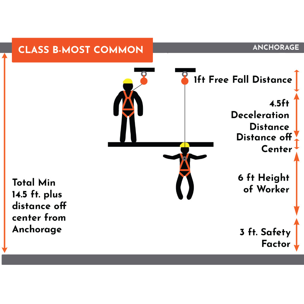 Malta Dynamics Warthog 50/90 ft cable self-retracting lifeline, fall clearance diagram