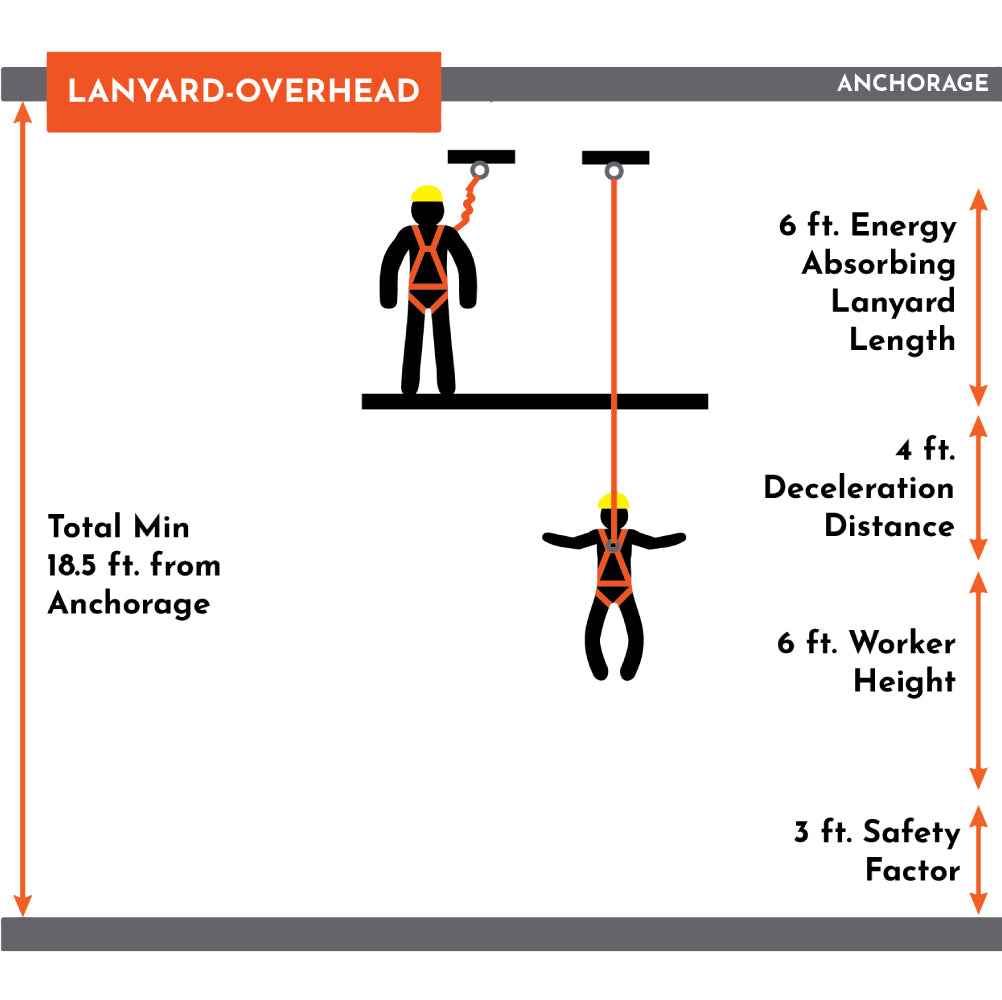 Malta Dynamics C5115 stretch single-leg lanyard with rebar hook, fall clearance diagram