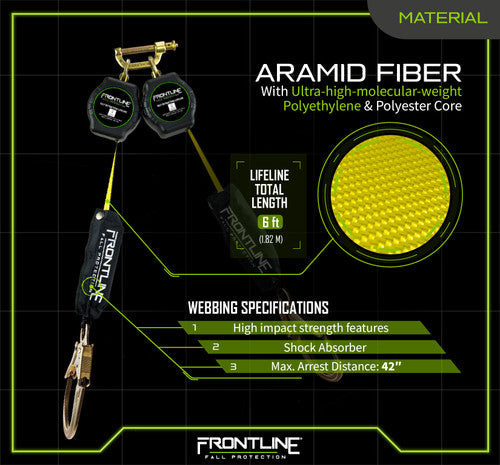 Frontline RPA062R materials sheet, aramid and UHMWPE webbing, thermoplastic housing