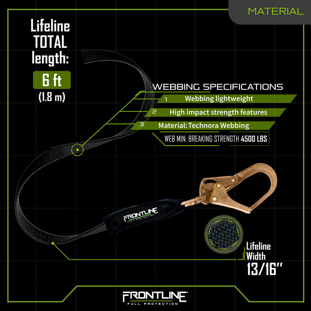 Frontline RPW061R materials sheet, polyester webbing and thermoplastic housing