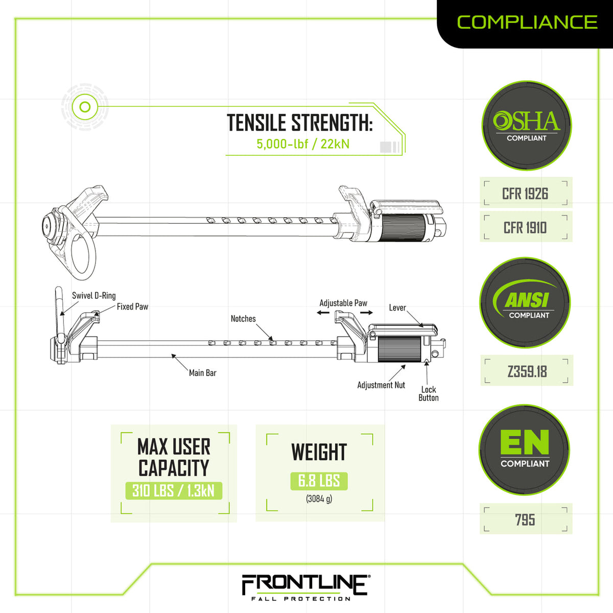Frontline ST14V compliance sheet, ANSI Z359.18, OSHA and EN 795
