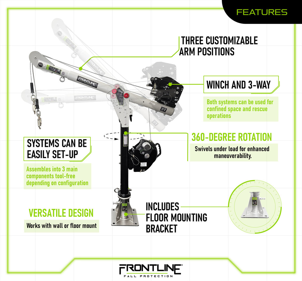 Frontline DAC floor mount features chart