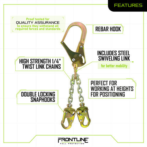 Frontline PSSW2R spec sheet 1 of 3, features