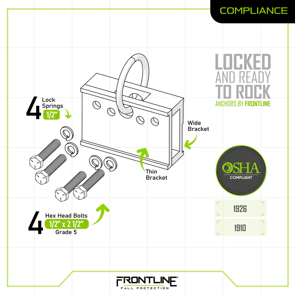 Frontline RO2W compliance sheet, OSHA 1910 and 1926