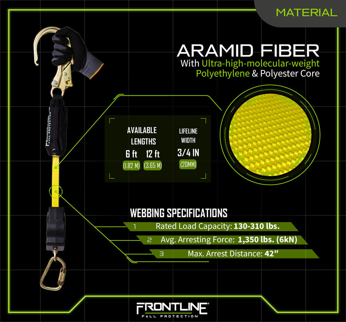 Frontline RPAR materials sheet, aramid and UHMWPE webbing, thermoplastic housing