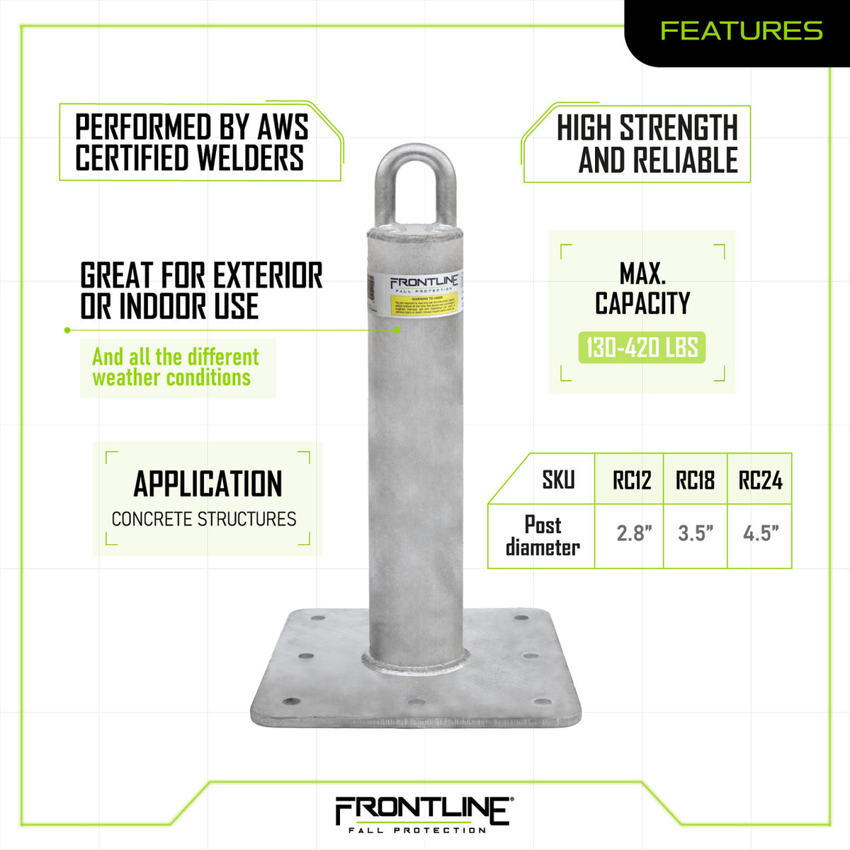 Frontline RC18 concrete roof anchor, features
