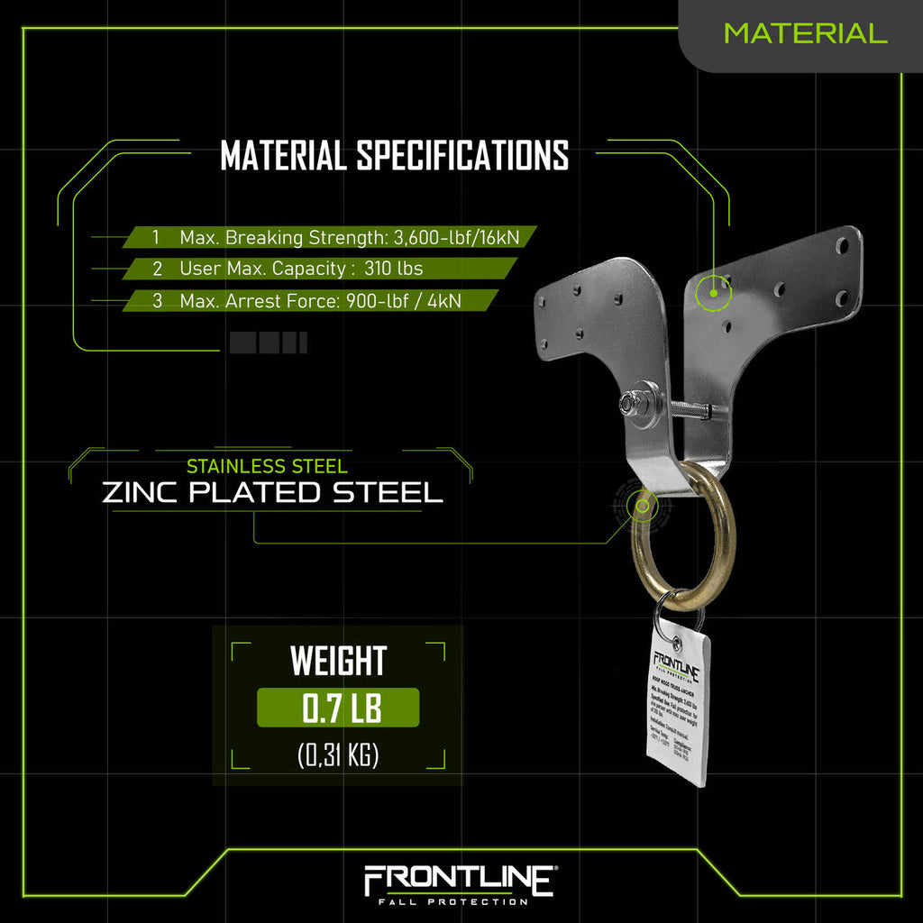 Frontline ROWT18 materials sheet