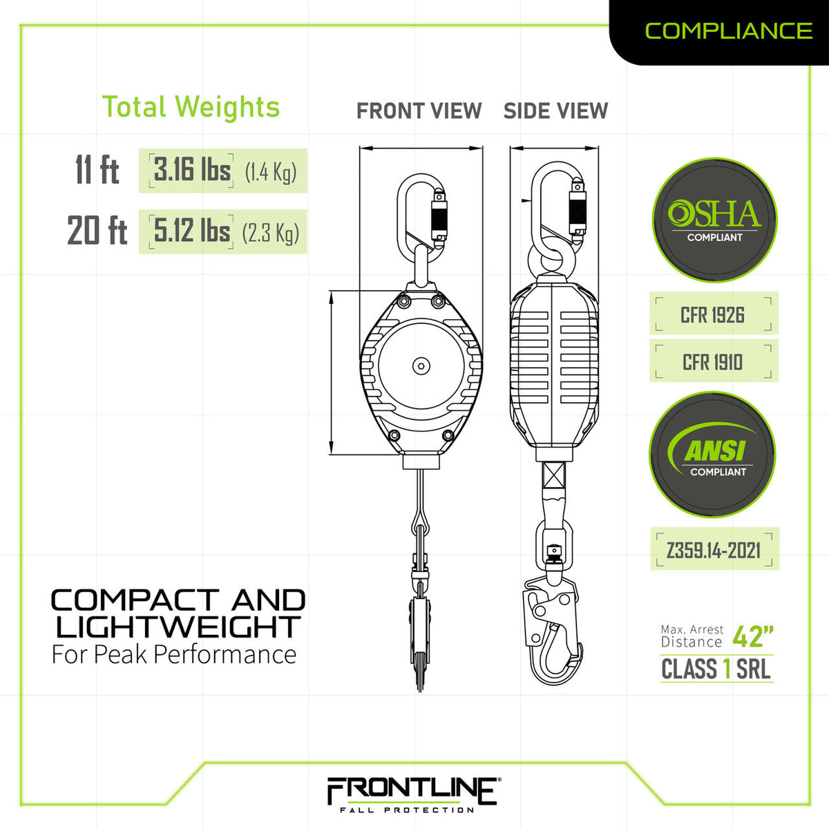 Frontline RPW SRL compliance sheet, ANSI Z359.14-2021 and OSHA