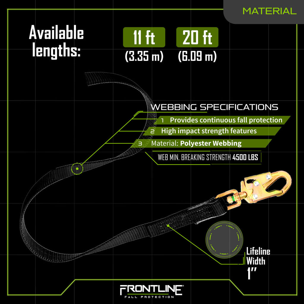 Frontline RPW SRL materials sheet, polyester webbing and thermoplastic housing
